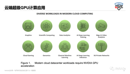被美國禁售的A100、H100和MI250人工智能芯片的核心功能與AI應(yīng)用開發(fā)