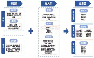 人工智能產(chǎn)業(yè)的應用場景與發(fā)展模式探析