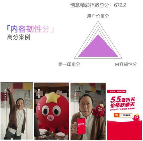 巨量引擎發(fā)布抖音廣告創(chuàng)意指數(shù)CEI 科學衡量廣告創(chuàng)意價值